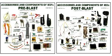 Components - Pre-Blast and Post Blast Poster Set - 2 Poster set