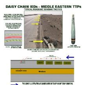 Daisy Chain IEDs Training PosterDaisy Chain IEDs Training Poster